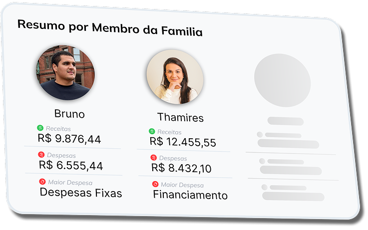 Resumo por membro da família no Cofrim