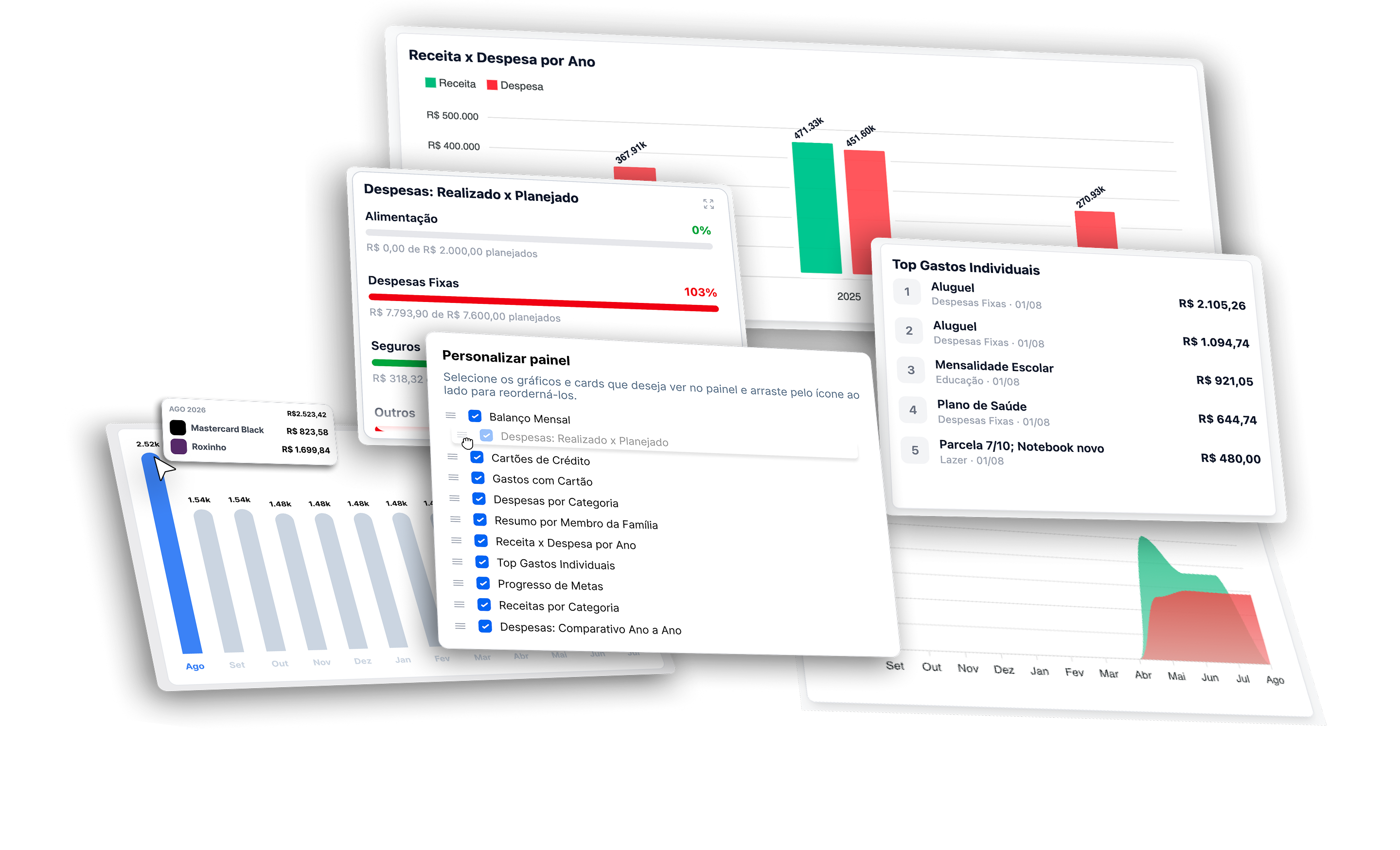 Dashboards financeiros do Cofrim